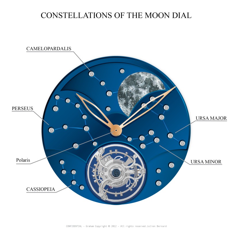 Geo.Graham The Moon constellations on the dial.